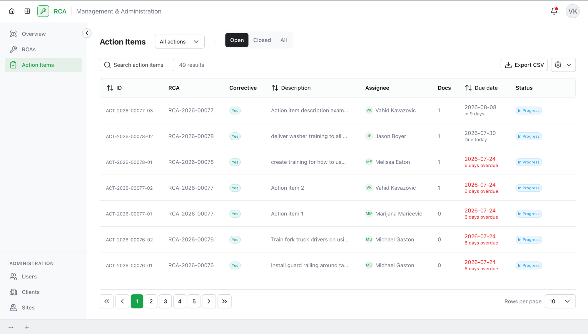 The Action Items list showing the columns, tabs, and each item's status and due date