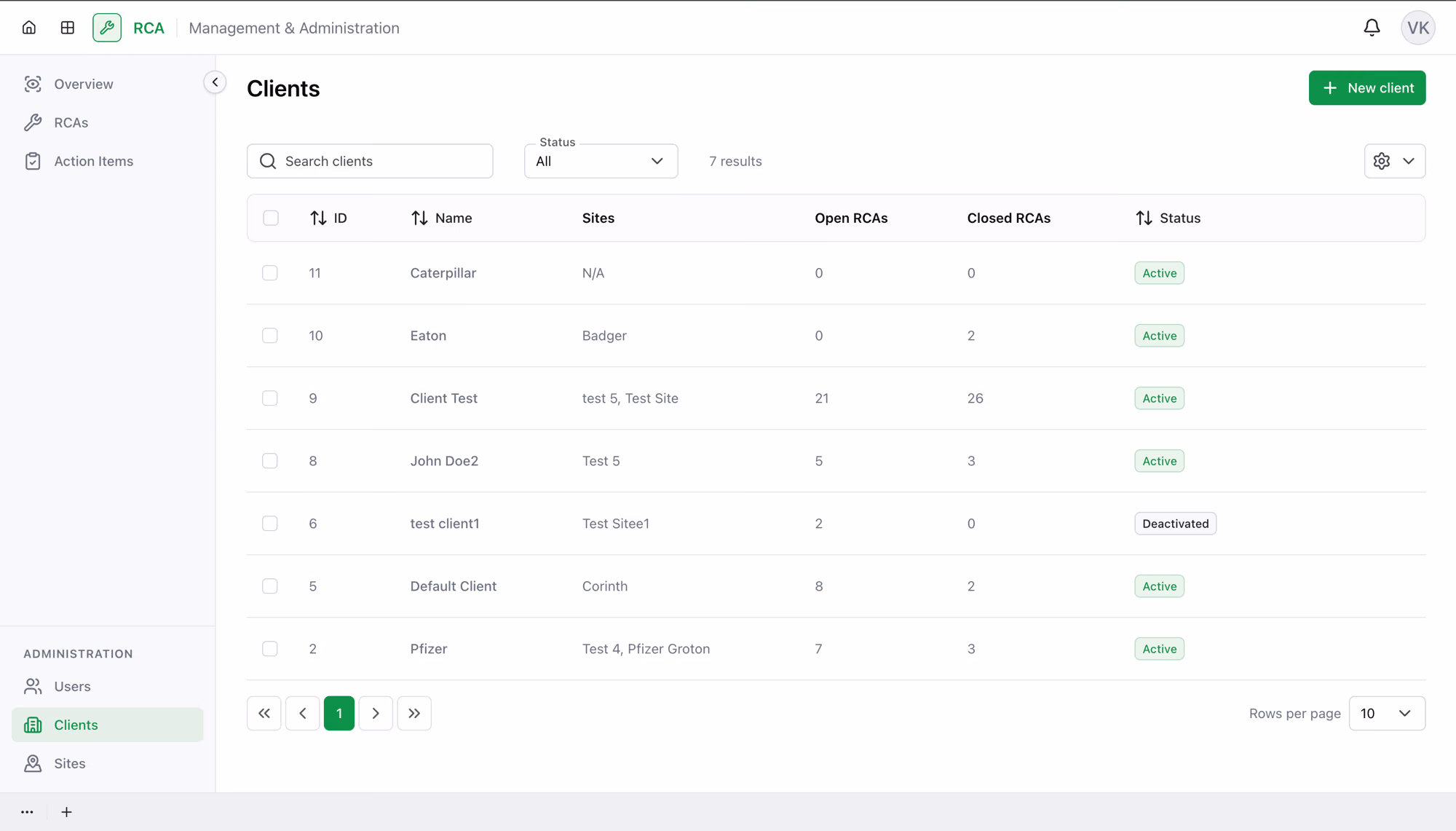 The Clients page listing each client with its sites, open and closed RCA counts, and status