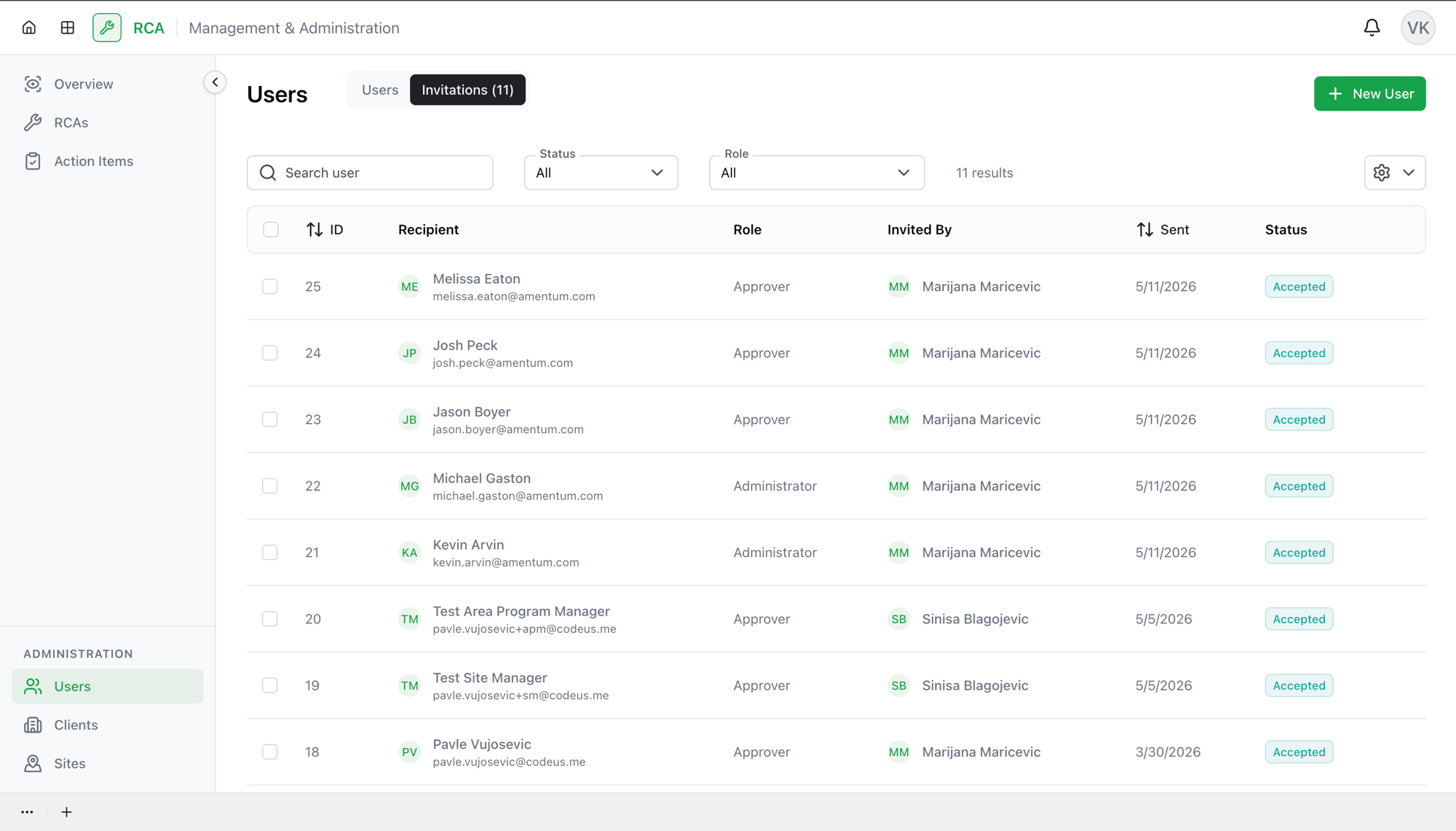 The Invitations tab listing recipients, their role, who invited them, and the invitation status