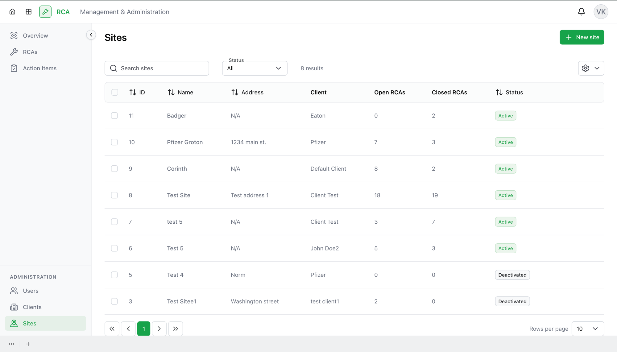 The Sites page listing each site with its address, client, open and closed RCA counts, and status